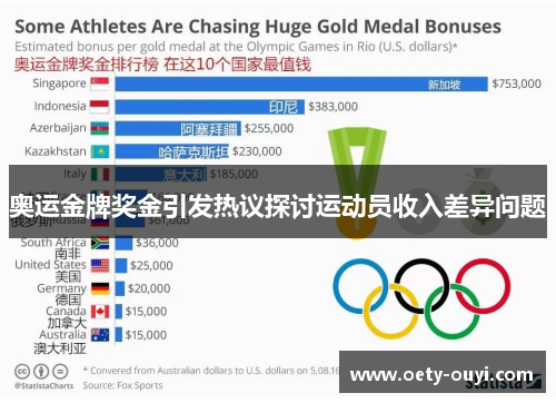 奥运金牌奖金引发热议探讨运动员收入差异问题
